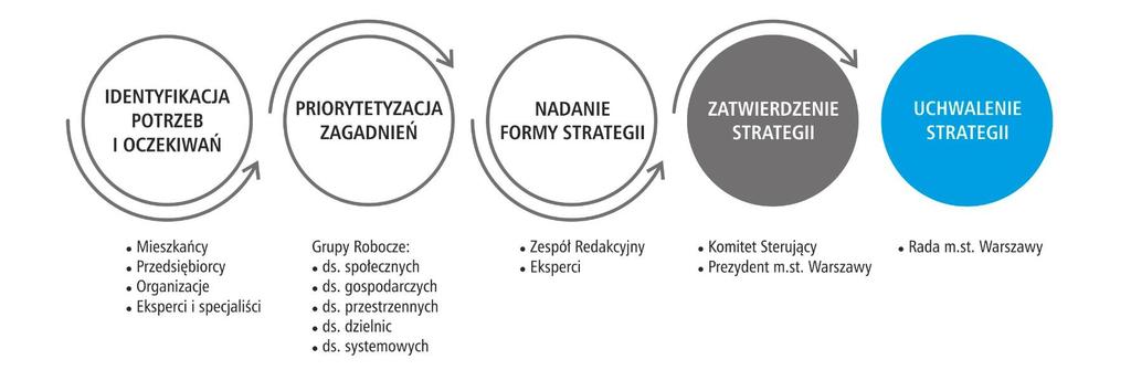 Stałe wsparcie procesu zapewniało 4 ekspertów: dr hab. Wojciech Dziemianowicz, prof.