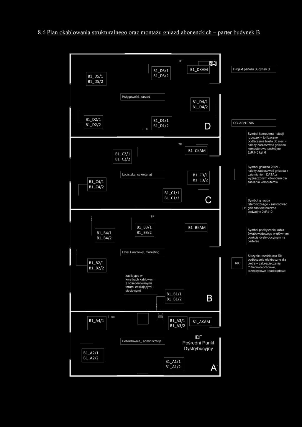 8.6 Plan okablowania strukturalnego oraz montażu gniazd abonenckich - parter budynek B B1_D5/1 B1_D5/2 B1_D3/1 B1_D3/2 1 B1_DKAM m Projekt parteru Budynek B Księgowość, zarząd B1_D4/1 B1_D4/2 B1_D2/1