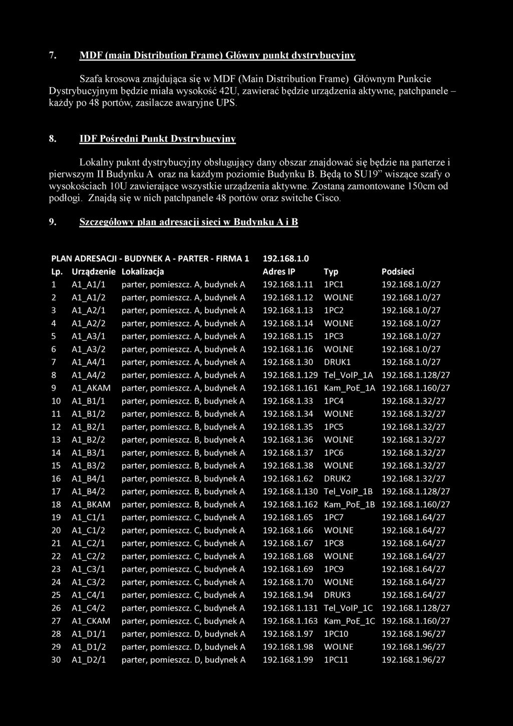 IDF Pośredni Punkt Dystrybucyjny Lokalny puknt dystrybucyjny obsługujący dany obszar znajdować się będzie na parterze i pierwszym II Budynku A oraz na każdym poziomie Budynku B.