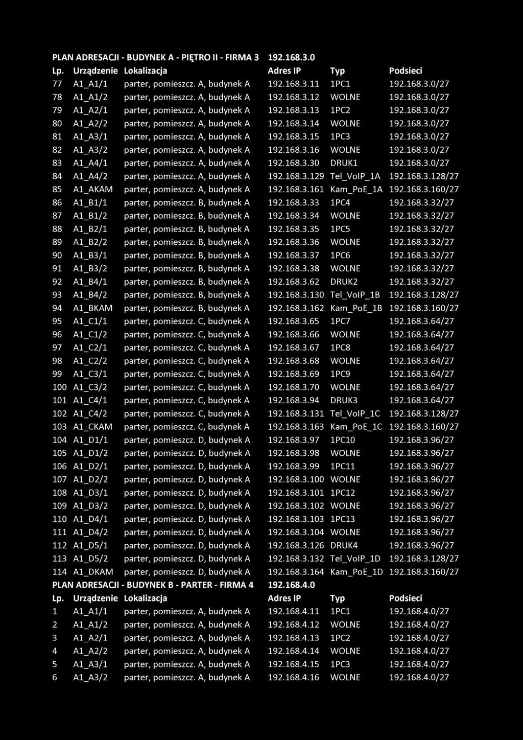 A, budynek A 192.168.3.15 1PC3 192.168.3.0/27 82 A1_A3/2 parter, pomieszcz. A, budynek A 192.168.3.16 WOLNE 192.168.3.0/27 83 A1_A4/1 parter, pomieszcz. A, budynek A 192.168.3.30 DRUK1 192.168.3.0/27 84 A1_A4/2 parter, pomieszcz.