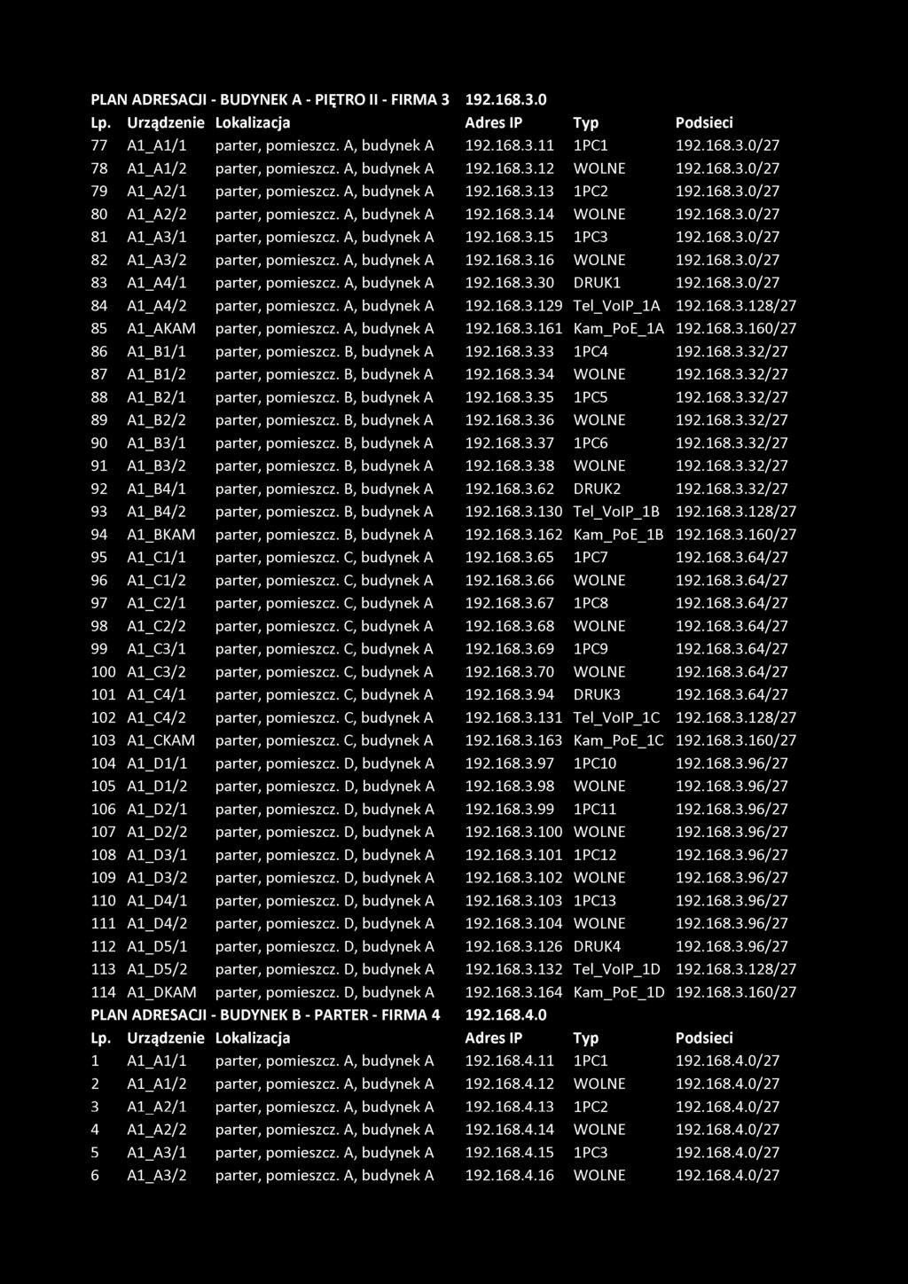 A, budynek A 192.168.3.15 1PC3 192.168.3.0/27 82 A1_A3/2 parter, pomieszcz. A, budynek A 192.168.3.16 WOLNE 192.168.3.0/27 83 A1_A4/1 parter, pomieszcz. A, budynek A 192.168.3.30 DRUK1 192.168.3.0/27 84 A1_A4/2 parter, pomieszcz.