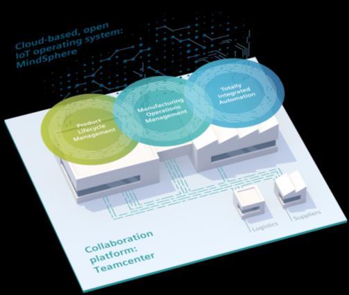 Digital Enterprise Wizja Siemens transformacji