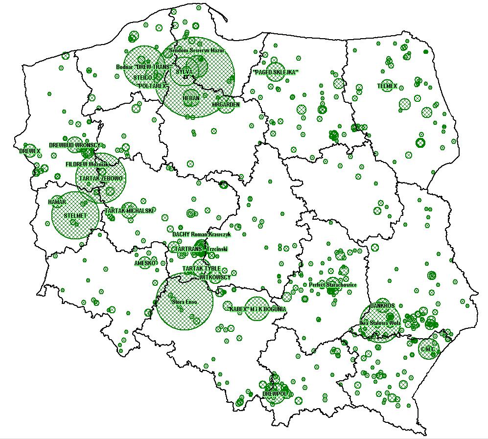 Sprzedaż na rynek dla rozwoju