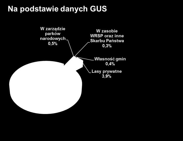 Zaktualizowany Struktura rocznego pozyskania drewna w kraju