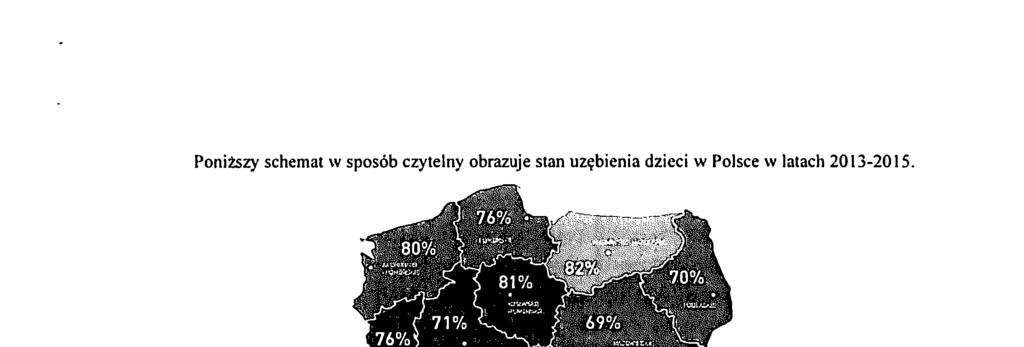 Poniższy schemat w sposób czytelny obrazuje stan uzębienia dzieci w Polsce w latach 20l3-2015. ' Rysunek 2.