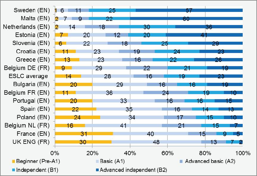 European Survey on