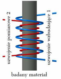 78 Z. H. Żurek 1 Im r 1 8 specimen material before use 15HM before use 13HMF before use H1M1F effect of operation 15HM effect of operation 13HMF effect of operation H1M1F 6 4,,5 1, 1,5 f, khz, Fig. 5.