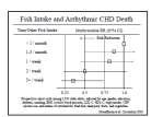 stężenie chlesterolu HDL mmol/l Kwasy omega-3 działają!