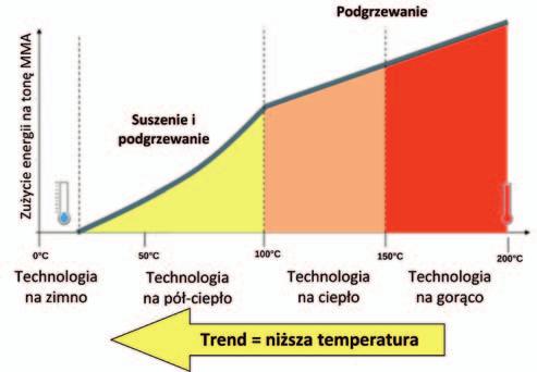 dr hab. inż. Paweł Mieczkowski, Zachodniopomorski Uniwersytet Technologiczny w Szczecinie, Eurovia Polska S.A.