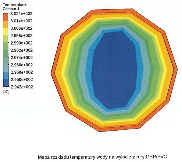 RUROCIĄGI NIEIZOLOWANE PRZEPŁYWY HYDRAULICZNE Rura GRP/PVC