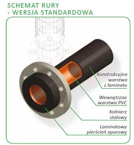 WYZNACZANIE GRUBOŚCI ŚCIANKI