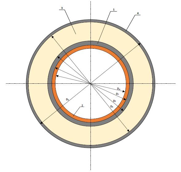 RURY PREIZOLOWANE PARAMETRY CIEPLNE 1. Rura laminatowa (GRP) 2.
