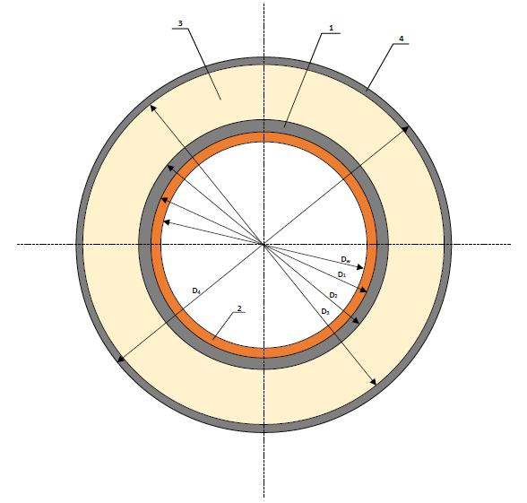 RURY PREIZOLOWANE PARAMETRY CIEPLNE 1. Rura laminatowa (GRP) 2.