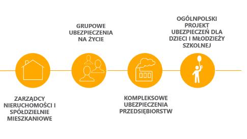 W dniu 28 czerwca 2017 roku Zwyczajne Walne Zgromadzenie Spółki uchwałą nr 18 powołało Pana Jacka Strzeleckiego do pełnienia funkcji Członka Rady Nadzorczej Spółki na kolejną kadencję.