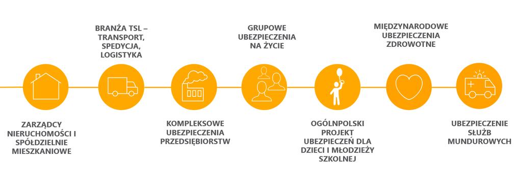 DZIAŁALNOŚĆ GRUPY KAPITAŁOWEJ WDB 4.