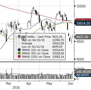 ) ROPA WTI (USD za baryłkę) EUR CHF USD EUR/USD DAX (NIEMCY) DIJA (USA) EUROSTOXX 50 (EU) ISE 100 (TURCJA) MERVAL (ARGENTYNA) SHANGHAI A-SHARE (CHINY) SHANGHAI B-SHARE (CHINY) Waluta Indeks BOVESPA
