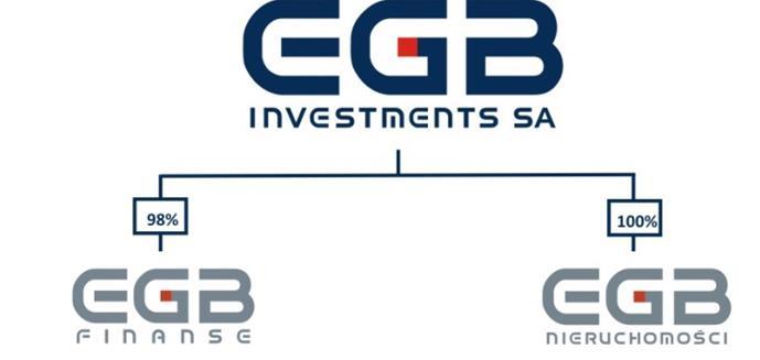 I. OGÓLNE INFORMACJE O GRUPIE KAPITAŁOWEJ EGB INVESTMENTS W skład Grupy Kapitałowej EGB Investments (dalej: Grupa Kapitałowa), na dzień bilansowy 31 grudnia 2014 r. wchodziły trzy spółki, tj.