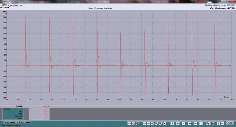Dostępny na nim sygnał elektryczny może przybierać różne kształty, a jego parametry są regulowane w szerokim zakresie.