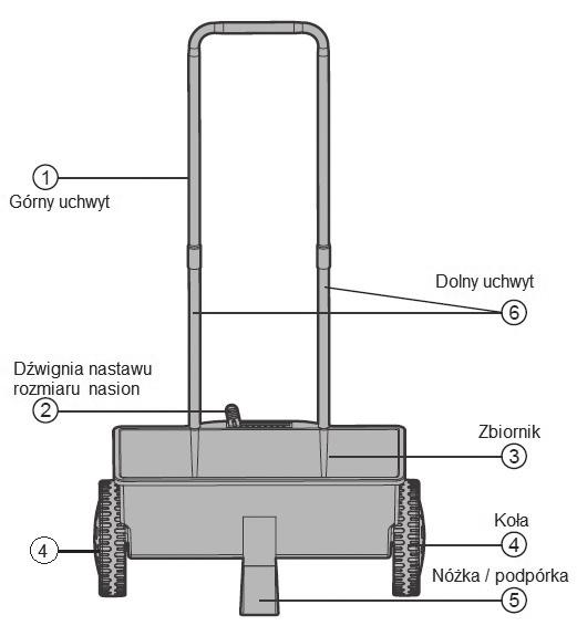 1. Schemat montażu: 3. Właściwości produktu Wysokiej jakości siewnik do wygodnego i równomiernego wysiewania nasion lub nawozów granulowanych o rozmiarze 0-8mm.