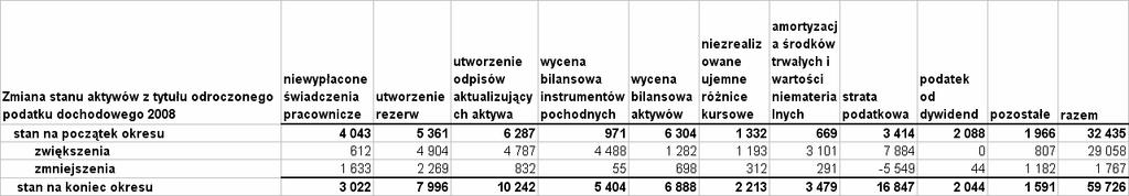 produkcja tworzyw sztucznych- rozpoczcie działalnoci od marca Torlen Sp. z o.