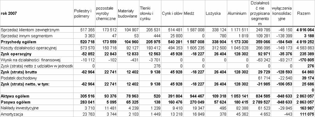 1 241 543 1 768 288 Pozostałe kraje europejskie 72902