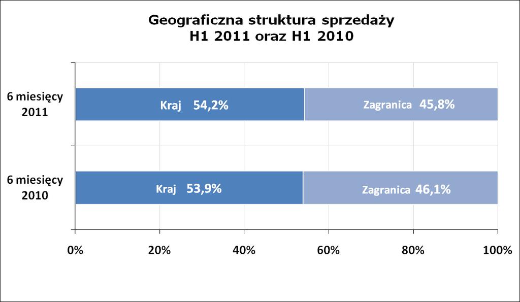 Geograficzna struktura
