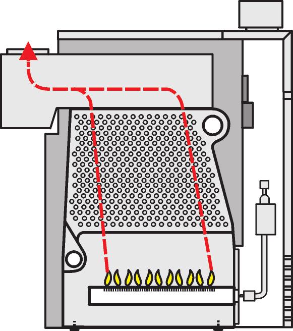 maksymalnie redukujące emisję substancji szkodliwych bez chłodzenia płomienia Znak jakości DVGW Regulacja z kompletem przewodów, łatwa w montażu dzięki zastosowaniu specjalnych połączeń wtykowych