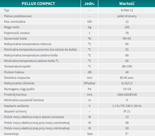 Informacje o produkcie Parametry techniczne palnika: Kotłami PELLUX można też sterować z dowolnego miejsca na świecie, dzięki