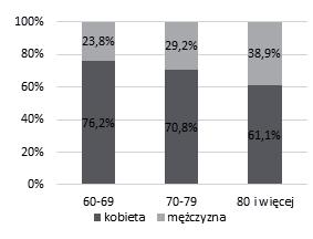 118 Katarzyna Białobrzeska, Cezary Kurkowski, Monika Maciejewska przez pryzmat możliwości podejmowania przez nich różnorakich aktywności w środowisku lokalnym.
