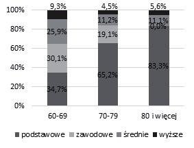 Dane ilościowe zostały zebrane z wykorzystaniem techniki ankietowej, natomiast do zbierania danych jakościowych wykorzystano zogniskowany wywiad grupowy (focus group interview, FGI) (Por. R.