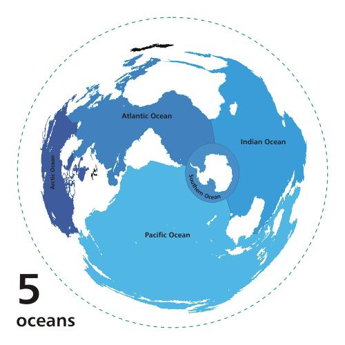 Wszechocean (ocean światowy) możemy, w zależności od przyjmowanych kryteriów podzielić na 3, 4 i