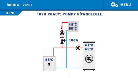 V. ZASADA DZIAŁANIA Zasada działania sterownika instalacji opiera się na mieszaniu zasilającej ciepłej wody obiegowej, z wodą, która powraca z obiegu grzewczego, w celu ustawienia pożądanej