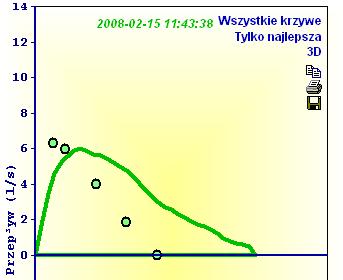 c. Wykonanie testu FVC Wybierz w Menu głównym rogramu sirometrycznego Test Sirometria FVC Pomiar. Przed rozoczęciem testu oddychaj swobodnie bez wysiłku rzez około 20 sekund.