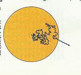 Transport energii