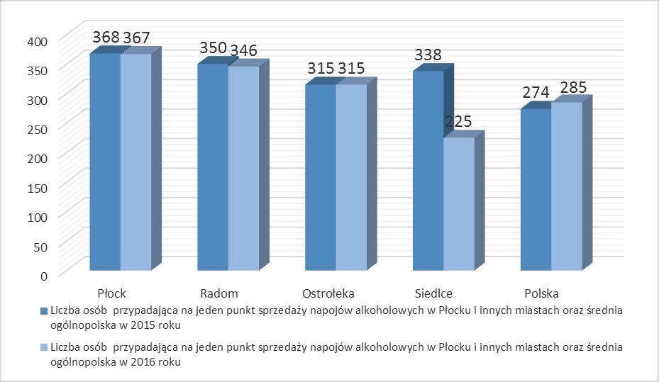 miejscu i poza miejscem w Płocku i innych miastach w 2016 roku.