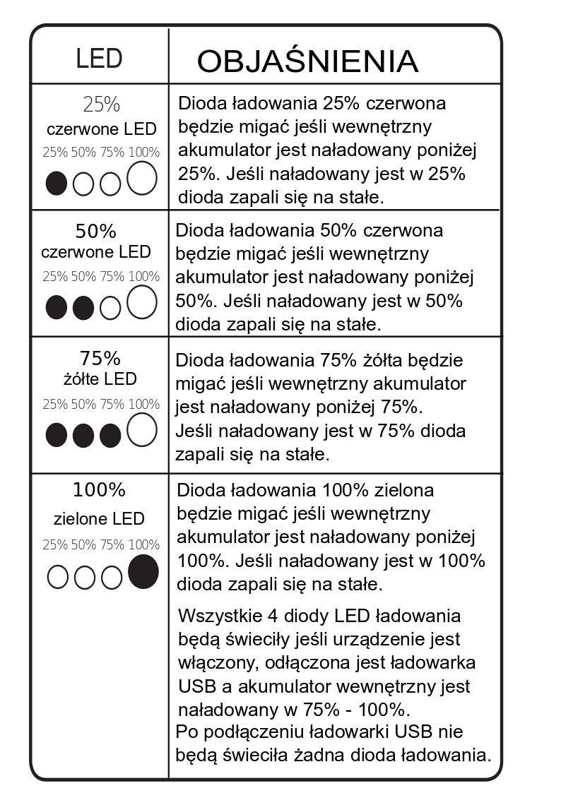 stan naładowania wewnętrznego