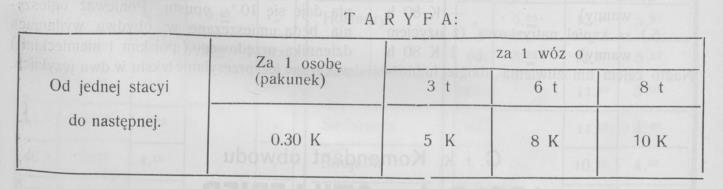 do dziś; po cofnięciu się frontu austriacko - rosyjskiego znad rzeki Nidy rozpoczęto budowę następnego odcinka linii do Hajdaszka, Sędziejowic i Chmielnika, a następnie przez Raków Opatowski do
