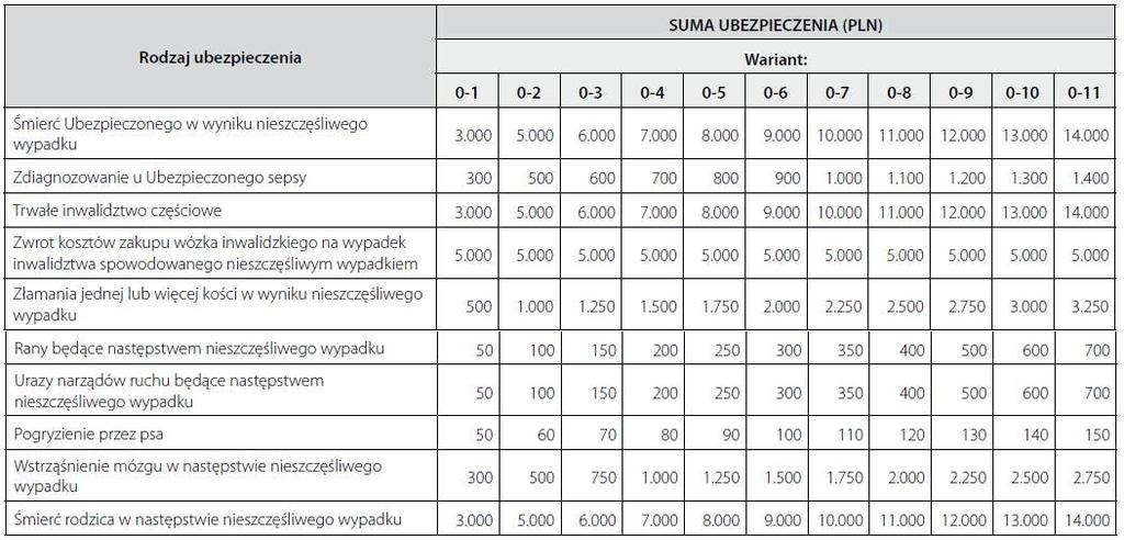 Świadczenia w