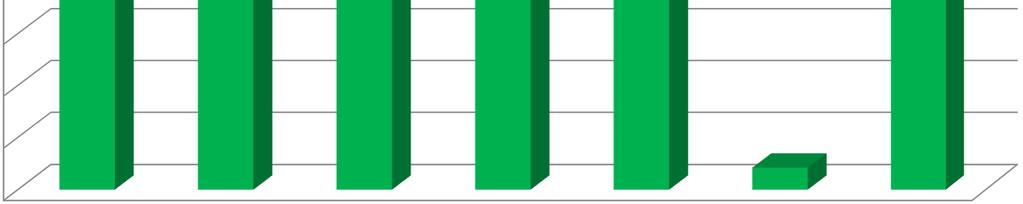 2,10% 0,0% MDR -trzy leki z następujących: pipearacylina/tazobaktam,