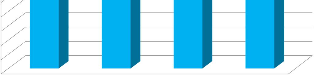 30% 20% 10% 0% aminoglikozydy fluorochinolony karbapenemy