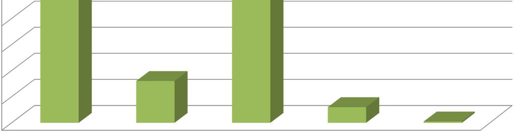 16,4% 17,4% 4,0% 2,0% 0,0% 3,2% 1,2% 0,1% MRSA gentamycyna