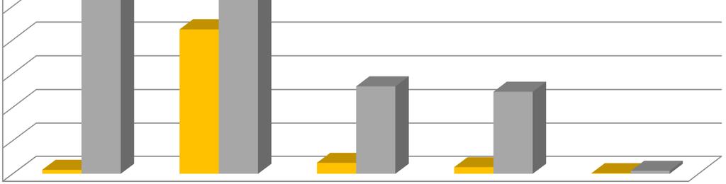 100% 90% 80% Enterococcus spp. odsetek izolatów z krwi niewrażliwych w Polsce (E.faecalis n=743, E.faecium n=405) 96,5% E.