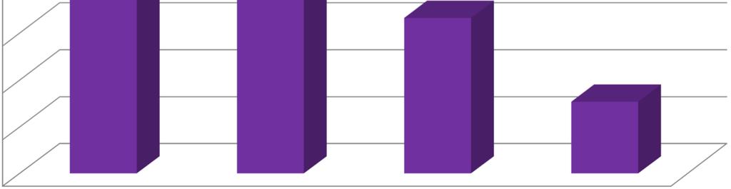 Streptococcuspneumoniae odsetek izolatów z krwi niewrażliwych w Polsce (n=343) 35% 30,30% 30% 25% 20% 19,30%