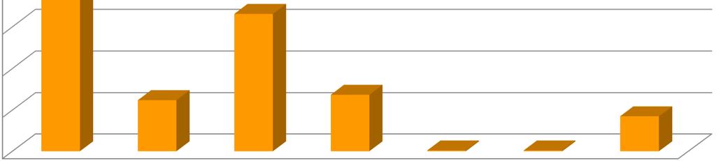 Escherichiacoli - odsetek izolatów z krwi opornych w Polsce (n=1616) 70,0% 64,5% 60,0% 50,0% MDR: fluorochinolony,