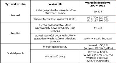 Finansowanie Koszt