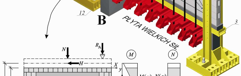 1) wszystkie ściany badałem w schemacie utwierdzonym (podpory generowały pionowe reakcje R A i R B będące efektem działania siły