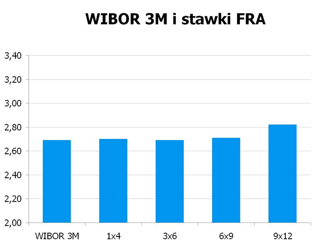 2959 10Y 3.84 3.89 9x12 2.77 2.82 CHF/PLN 3.4777 UWAGA!