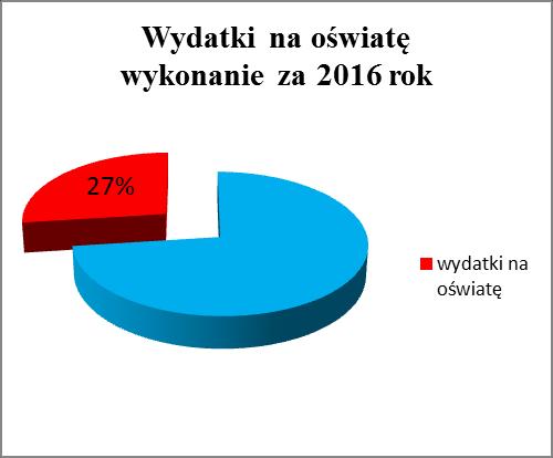 VIII. Finansowanie zadań oświatowych Samorządy terytorialne odgrywają kluczową rolę w finansowaniu zadań oświatowych.