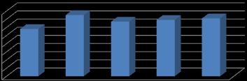 język polski (w %) 80 70 60 50 40