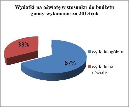 Wydatki na oświatę od wielu lat stanowią duży udział w ogólnych wydatkach budżetu gminy Janowiec Kościelny, co przedstawiają poniższe wykresy: Wydatki na oświatę w stosunku do budżetu gminy wykonanie